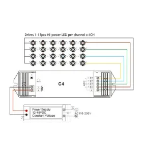 Contrôleur à Radio Fréquence pour Éclairage LED RGB/RGBW