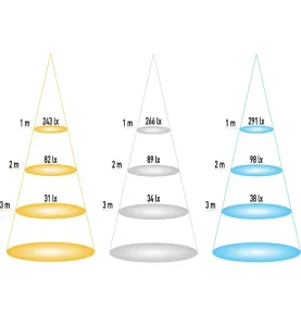 Plafonnier LED 6W encastrable extra plat