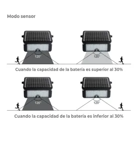 LED 10W étanche IP65 Noir- Luz fría 6000K