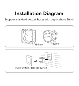 Interrupteur Encastrable RadioFréquence 2.4GHz / Wifi WL-SW1