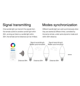 Ampoule LED RGB+CCT GU10 avec télécommande