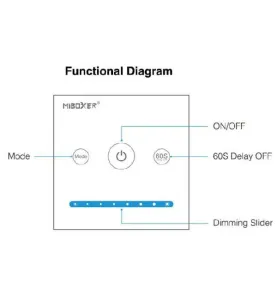 Télécommande Murale Tactile Dimmable pour Ruban/Spot LED Radio-Fréquence / Alexa / Google Assistant P1