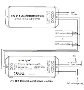 Contrôleur RGB+CCT pour système Mi-light SYS