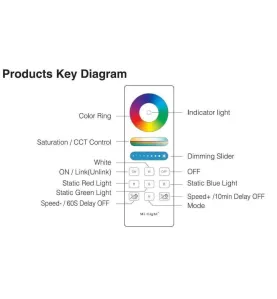 Télécommande Tactile Murale Dimmable RadioFréquence Sans Fil 1 Zone Blanc - RGB+CCT 088