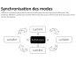 Contrôleur LED DC12/36V 6A/Ch RadioFréquence / Alexa / Google Asisstant - RGBW 044