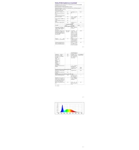 Spot LED extérieur encastrable 7W diamètre 147mm éclairage Blanc du Jour 6000K extérieur étanche IP67 220V 45°