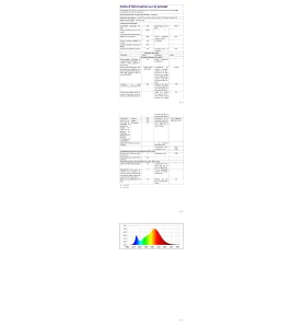 Spot LED encastrable sol 20W étanche IP67 - Blanc Chaud 3000K 1700lm - éclairage encastré diamètre 165mm