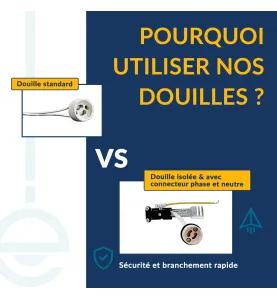 Lot de 10 Supports de plafond Support LED Encastrable orientable carré blanc perçage 80mm Satin Nickel avec douille GU10 isolée