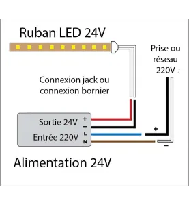 Ruban LED puissant 120LED/m 5m 25W/m Vert