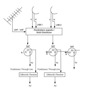 Prise TV-R-SAT de Passage Encastrable LOGI Graphite