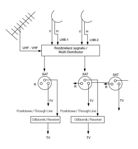 Prise TV-R-2xSAT Terminale Encastrable LOGI Argent