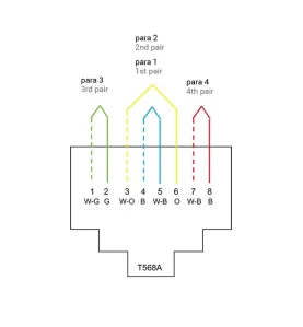 Double Prise Réseau Ethernet RJ45 CAT6 Encastrable LOGI Blanc