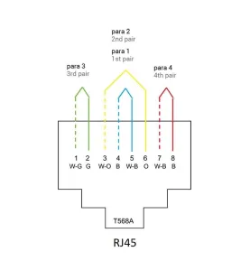 Prise RJ45 CAT5e + RJ11 Encastrable LOGI Blanc