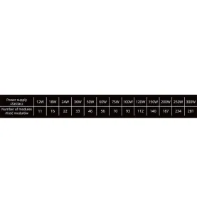 Module LED 0,96W DC12V IP67 pour Caissons Lumineux Blanc Jour 6500K