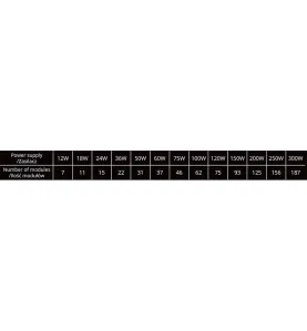 Module LED 1,44W DC12V IP67 pour Caissons Lumineux Blanc Jour 6500K