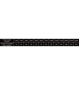 Module LED 0,72W DC12V IP67 pour Caissons Lumineux Rouge