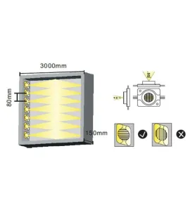 Module LED 3W DC12V IP67 pour Caissons Lumineux Double Face Blanc Jour 6500K