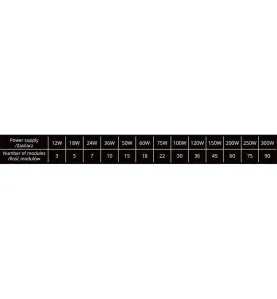 Module LED 3W DC12V IP67 pour Caissons Lumineux Double Face Blanc Jour 6500K