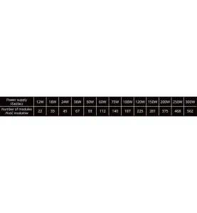 Module LED 0,48W DC12V IP67 pour Caissons Lumineux Blanc Chaud 3000K