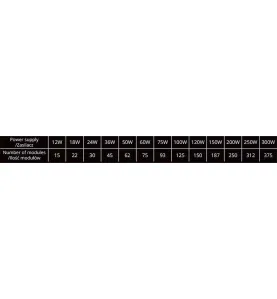 Module LED 0,72W DC12V IP67 pour Caissons Lumineux Blanc Neutre 4000K