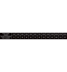 Module LED 0,72W DC12V IP67 pour Caissons Lumineux Blanc Jour 6500K