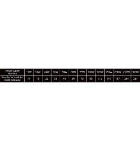 Module LED 0,96W DC12V IP67 pour Caissons Lumineux RBGW