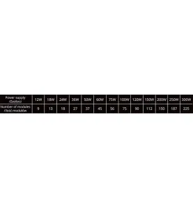 Module LED 1,2W DC12V IP67 pour Caissons Lumineux Blanc Jour 6500K