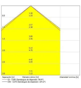 Ruban LED 120LED/m 9,6W/m IP20 5m - Blanc Naturel 4200K