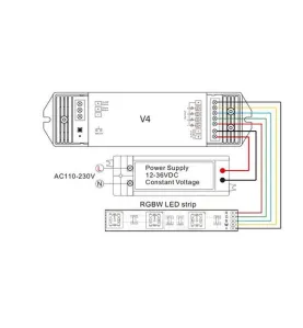 Contrôleur LED Radiofréquence RGB+W IP20