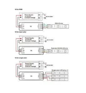 Contrôleur LED Radiofréquence RGB IP20 Optonica