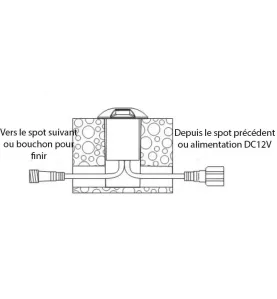 Petit Spot LED Encastrable 4 Directions