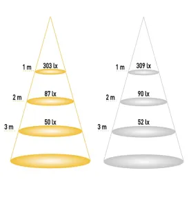 Spot LED carré encastrable orientable blanc LED 8W (60W) compact