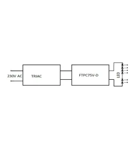 Alimentation LED 12V 75W Dimmable (variable) 6.25A