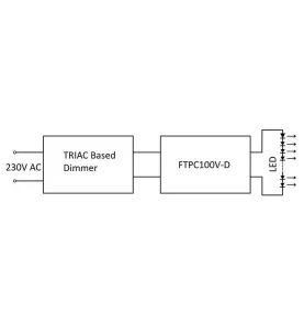 Alimentation LED 12V dimmable 75W 6,25A