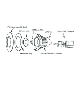 Spot Led 8W Dimmable IP65 étanche CCT Résistance Feu